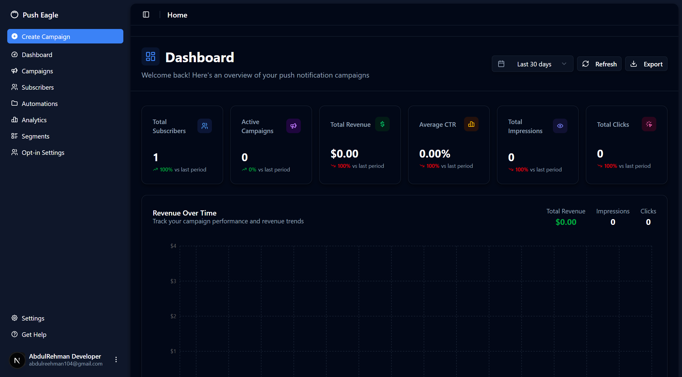 Push Eagle Dashboard - Dark Theme